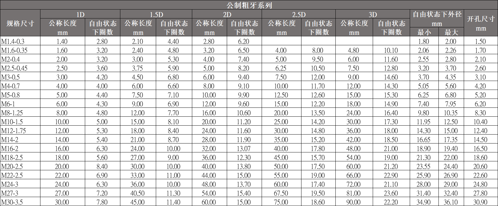 絲套公製粗牙
