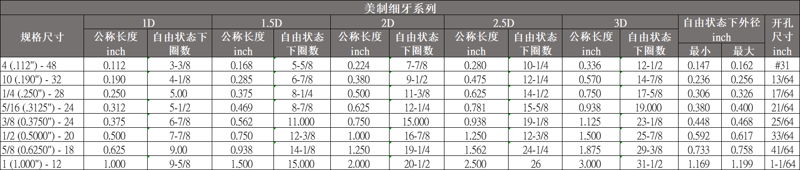 絲（sī）套美製細牙（yá）