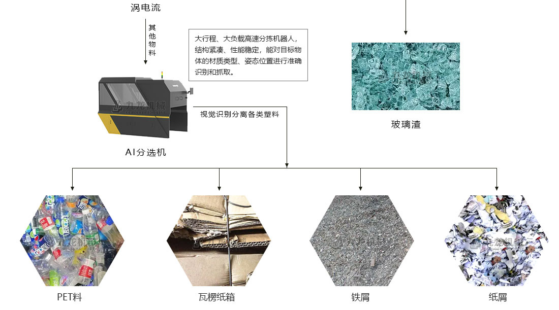 生（shēng）活垃圾分揀處理設備