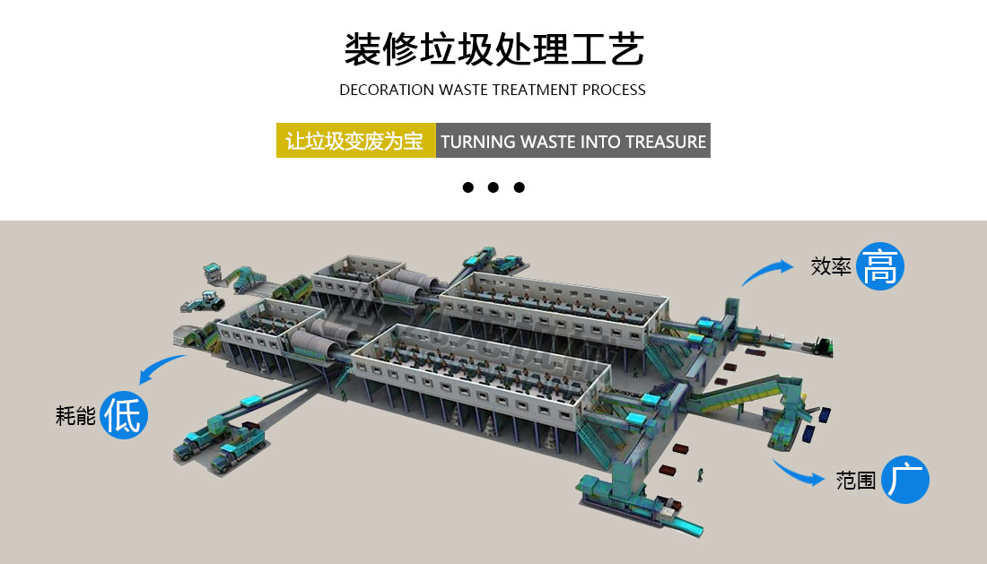 裝修（xiū）垃圾分揀處理設備（bèi）