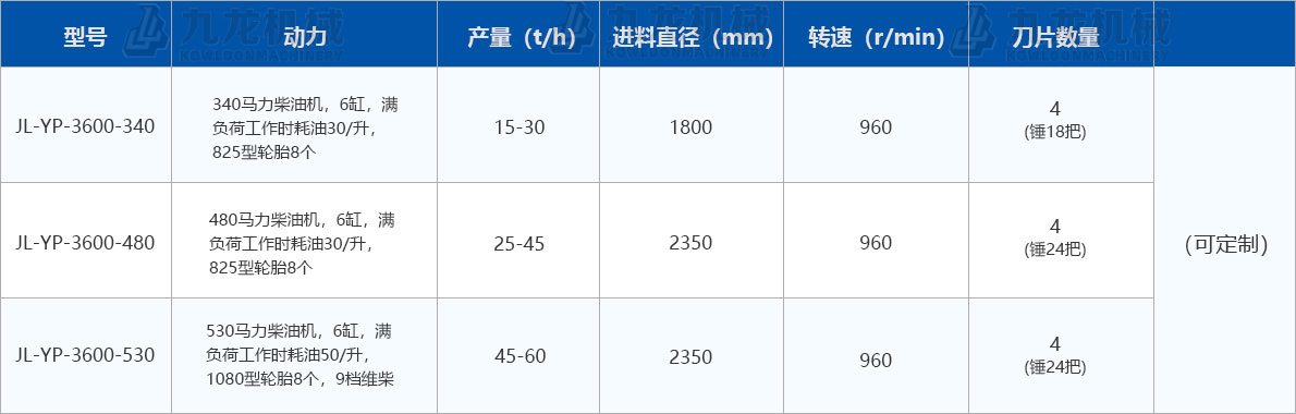 圓盤破（pò）碎機（jī）技術（shù）參數