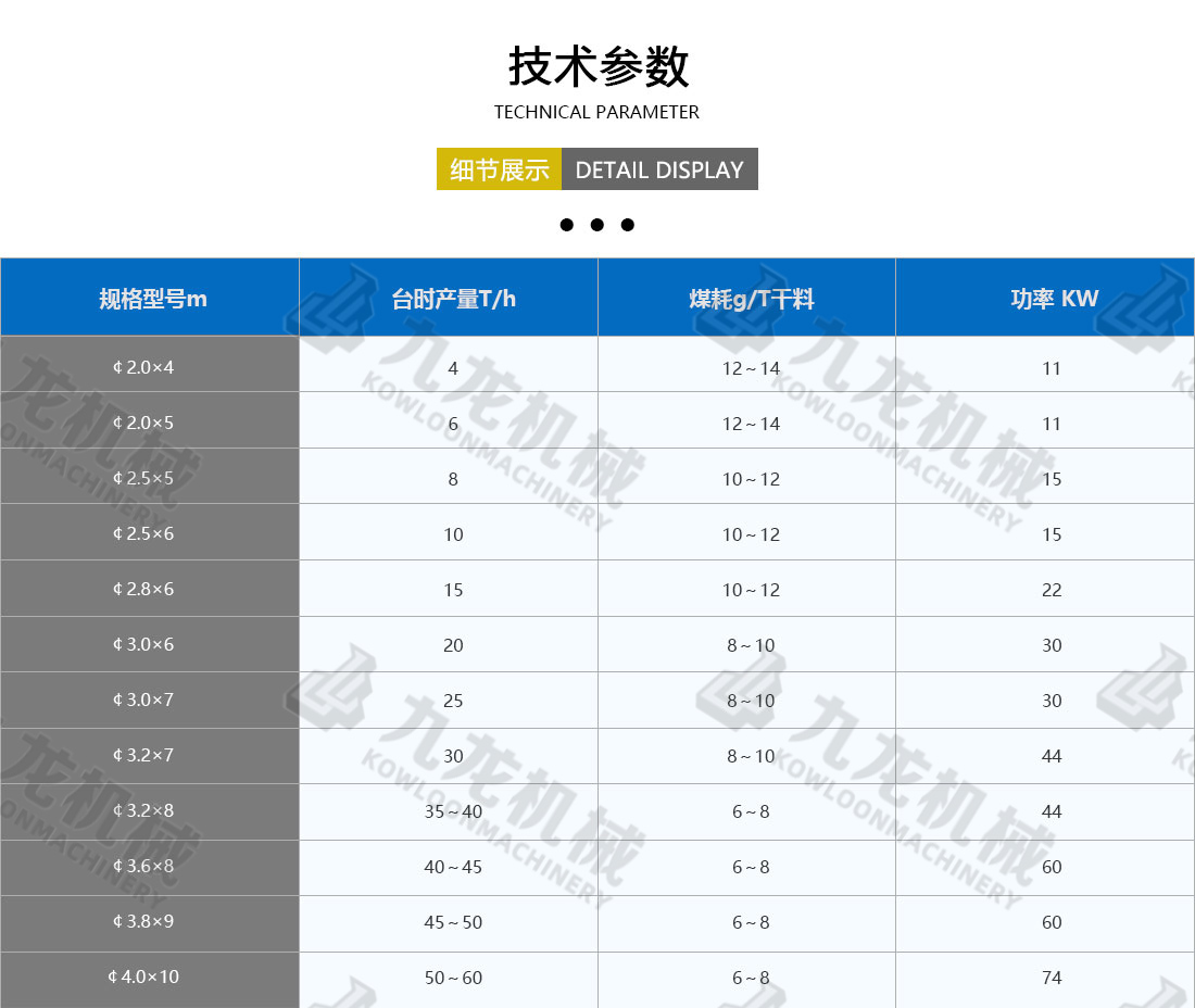 砂石烘幹機技術參數