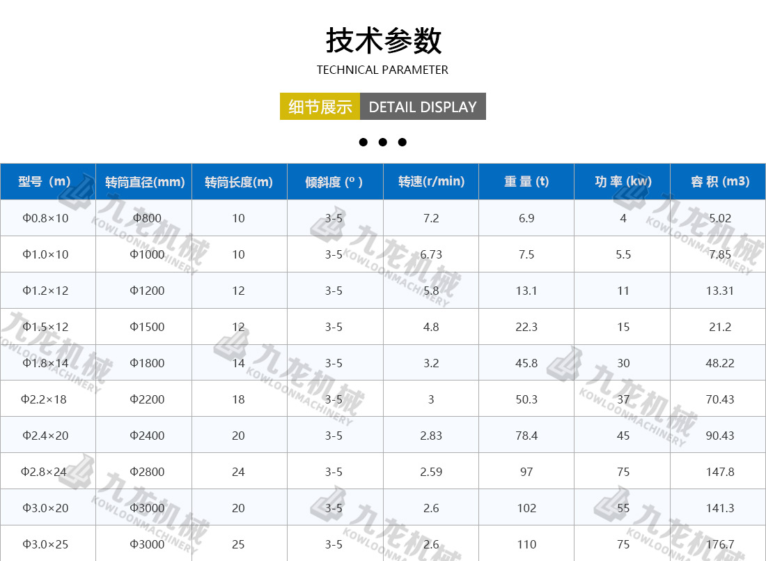 生物質（zhì）烘幹機技術參數