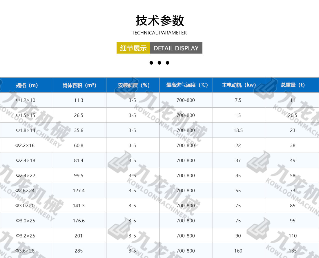 工業烘幹機技術（shù）參數