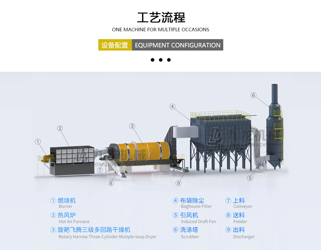 工業烘幹機工藝（yì）流程