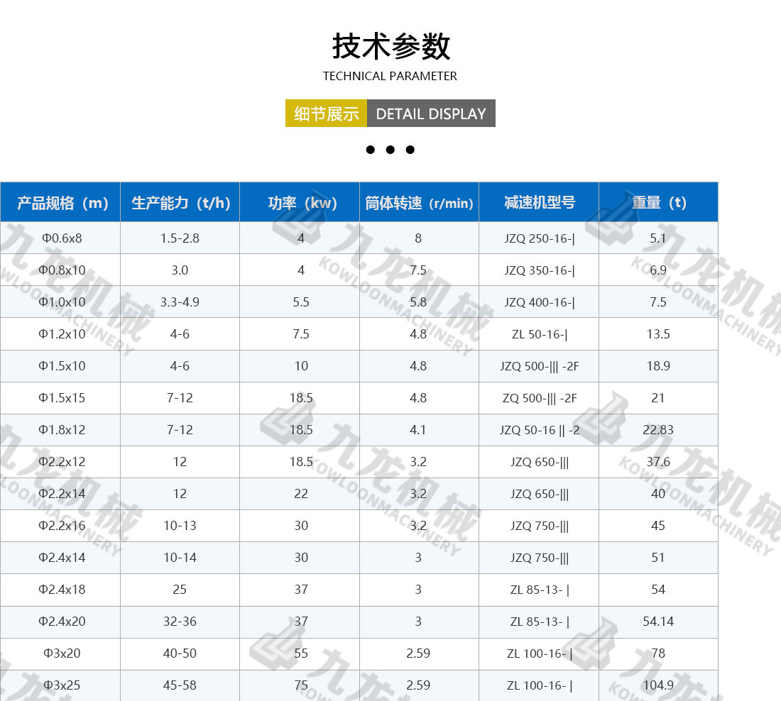 農業烘（hōng）幹機技術參數