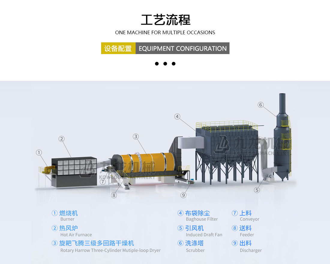 農業烘幹機工藝流程