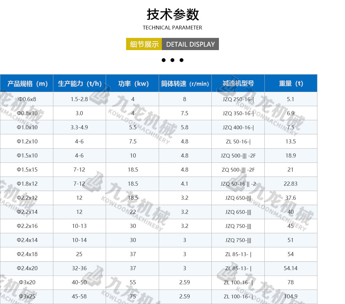 烘（hōng）幹機技（jì）術參數（shù）