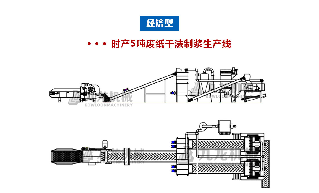 廢紙幹法紙漿（jiāng）設備