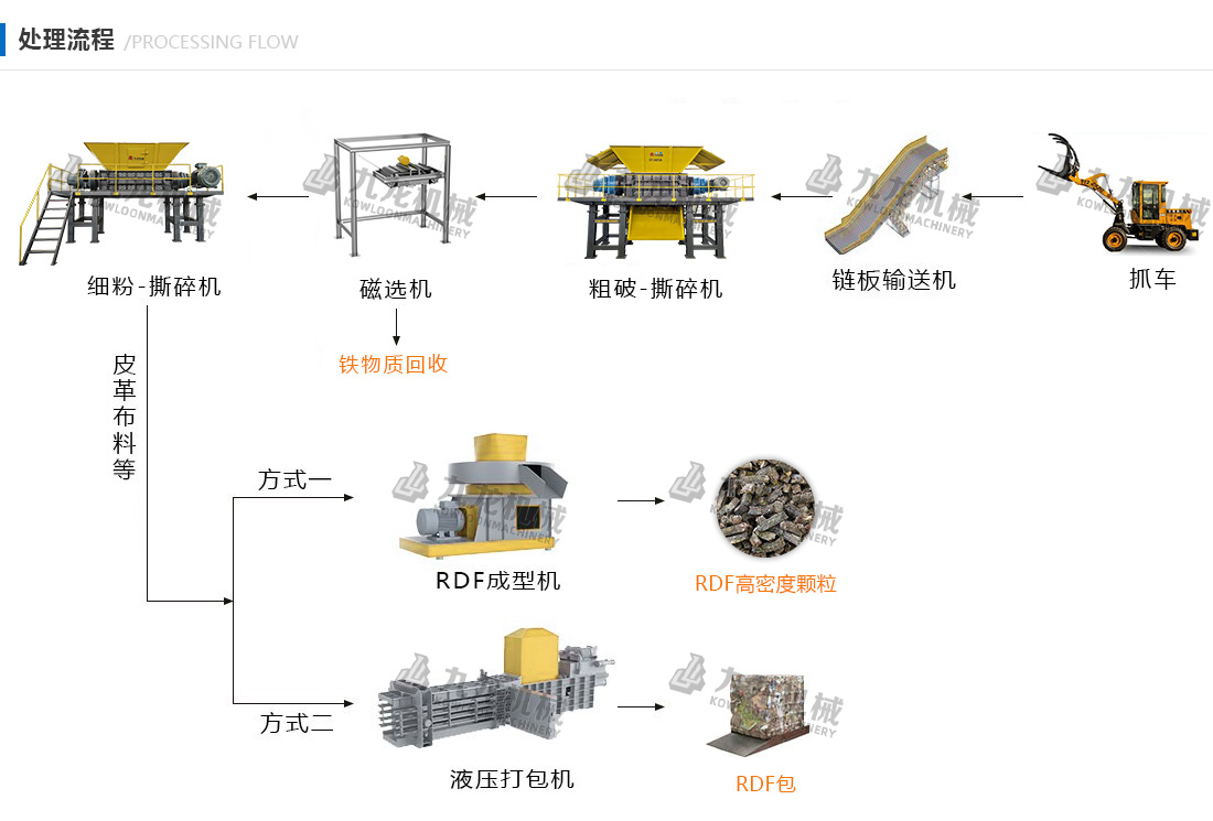 RDF燃（rán）料處（chù）理生產設備