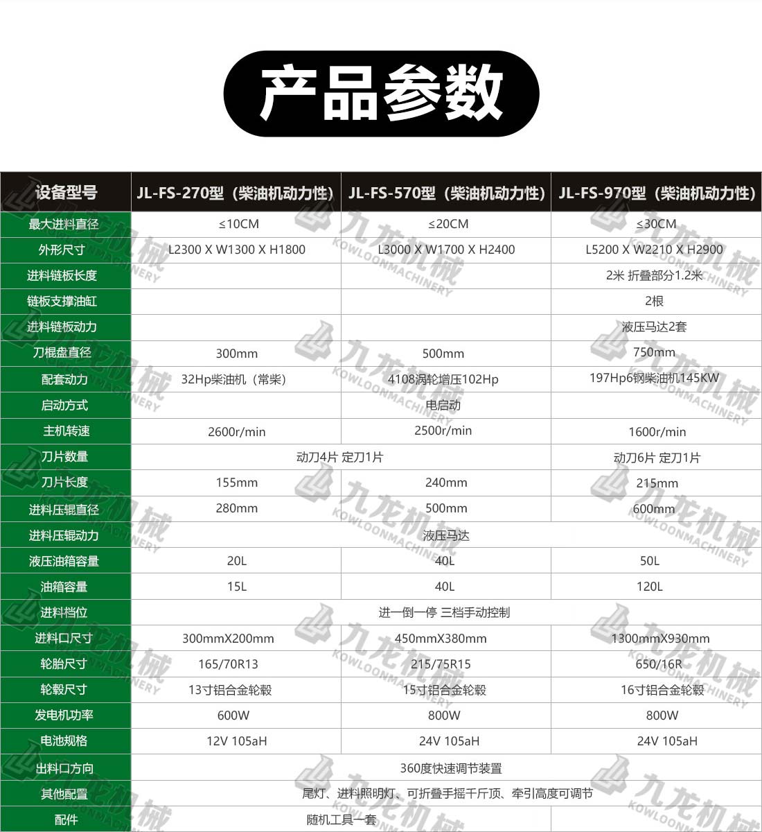 園林樹枝（zhī）粉碎機技術參數