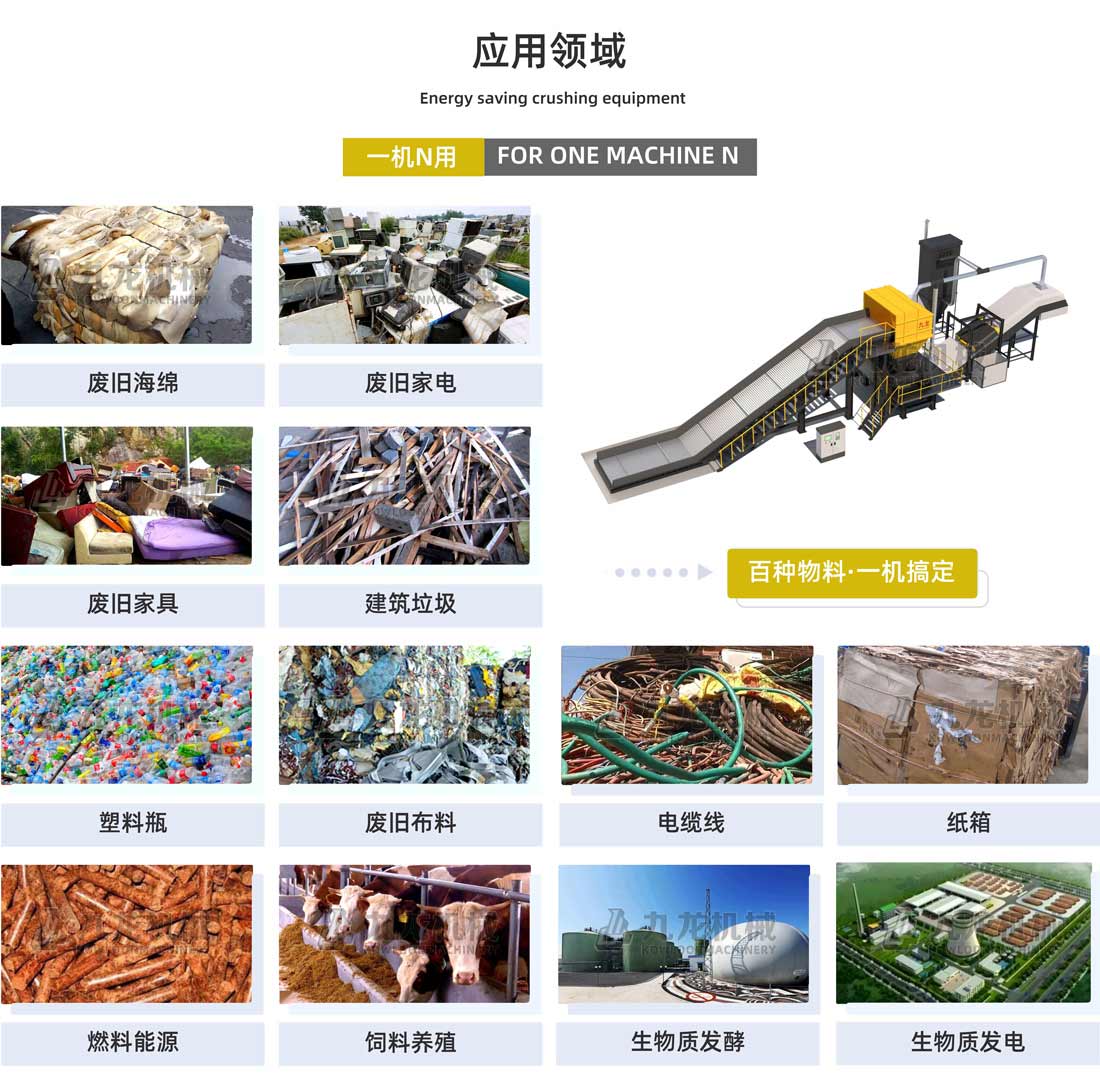 工業固廢破碎機應用領（lǐng）域