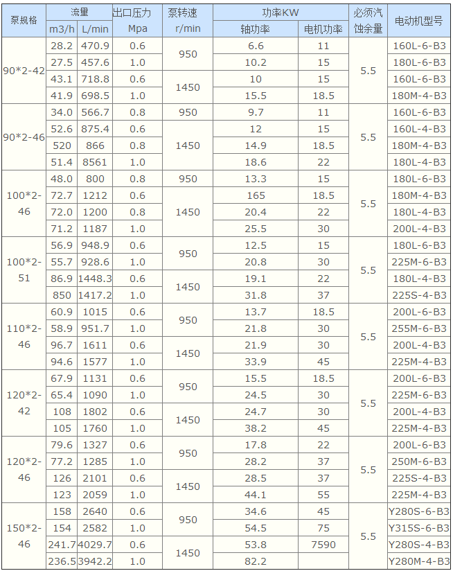 螺杆泵,三螺杆泵,保溫三螺杆泵,3GBW保溫三螺杆泵