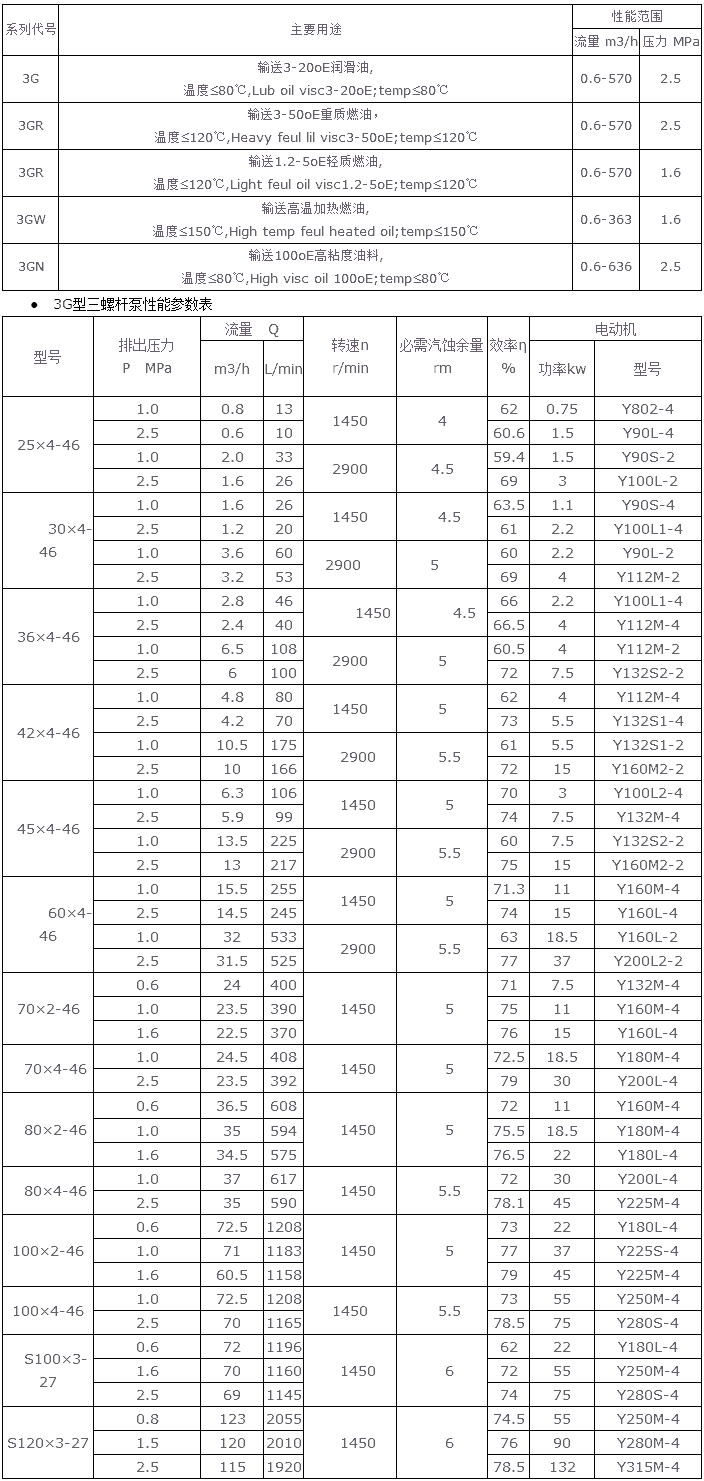 螺杆泵(bèng),立式螺杆泵,3GL型螺杆泵