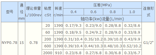 轉(zhuǎn)子泵,不鏽鋼轉子泵,NYP不鏽鋼(gāng)轉子泵