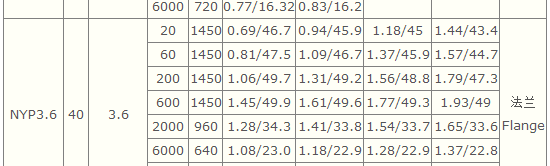 轉子泵,不鏽鋼轉子泵,NYP不鏽鋼轉子(zǐ)泵