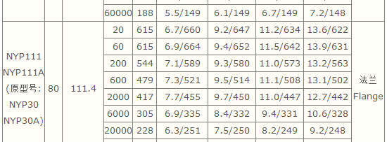 轉子(zǐ)泵,不鏽鋼轉子泵,NYP不鏽鋼轉(zhuǎn)子泵