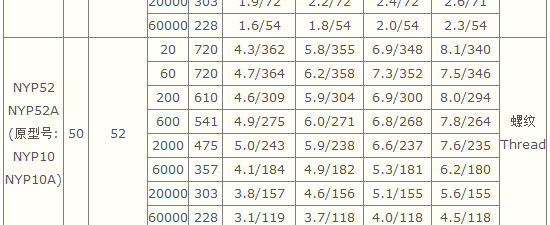 轉子泵,不鏽鋼轉子泵,NYP不鏽鋼轉子泵
