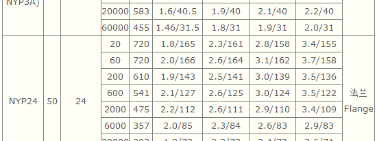 轉子泵,不鏽鋼轉子泵,NYP不鏽鋼轉子泵