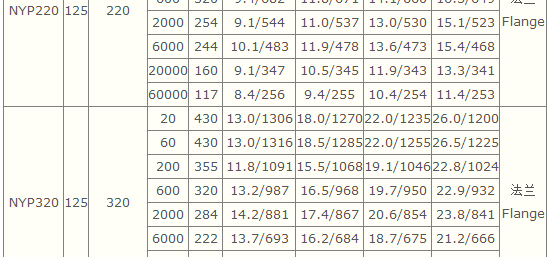 轉子泵,不鏽鋼轉子(zǐ)泵,NYP不(bú)鏽鋼轉子泵