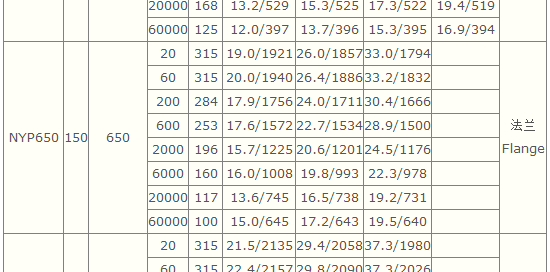 轉子泵,不鏽鋼轉子泵,NYP不(bú)鏽鋼轉子泵