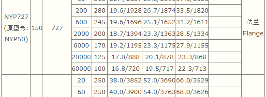 轉子泵,不鏽(xiù)鋼轉子(zǐ)泵,NYP不鏽鋼轉子泵