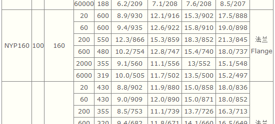 轉子泵(bèng),不鏽鋼轉子泵,NYP不鏽鋼轉子泵
