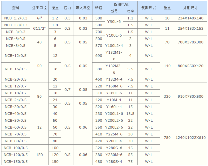 高粘度泵,不鏽鋼高粘度泵,NCB不鏽鋼高粘(zhān)度泵