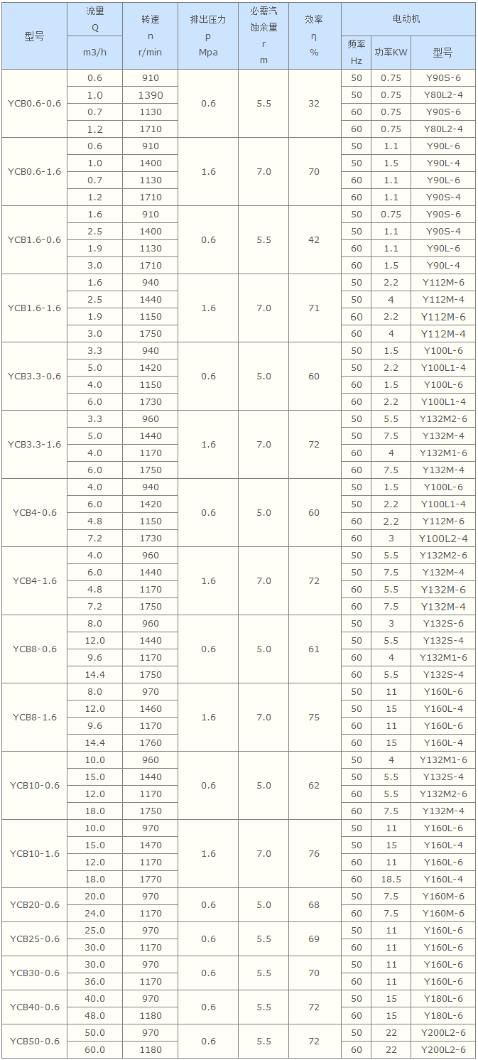 齒輪泵,圓弧齒輪泵(bèng),不鏽鋼圓弧齒輪泵,YCB不鏽鋼圓弧齒輪(lún)泵