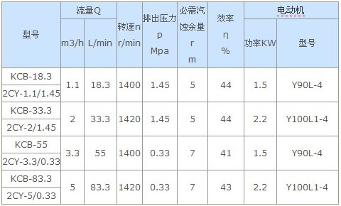 不鏽鋼泵,kcb不鏽鋼泵,KCB18.3-83.3不鏽鋼泵