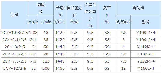 齒輪泵,高壓泵,不鏽鋼齒輪泵,2CY不(bú)鏽鋼齒輪泵(bèng)