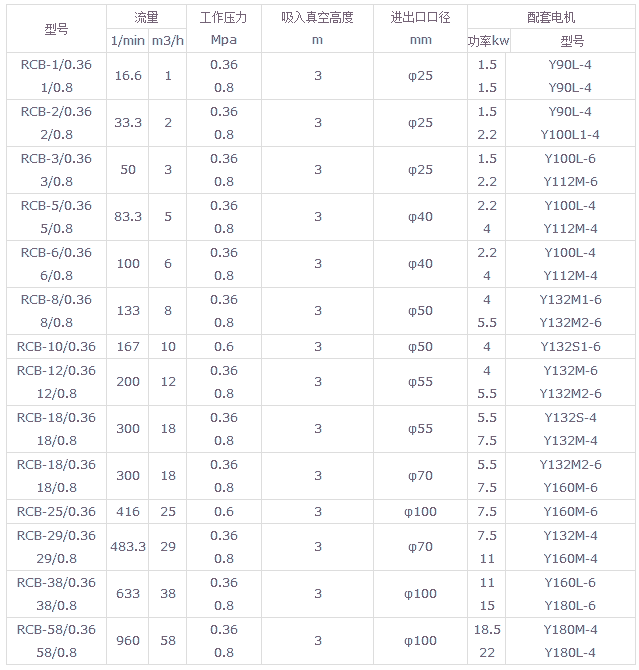 瀝青保溫泵,不鏽鋼保溫泵,不鏽鋼瀝青保(bǎo)溫泵,RCB不鏽鋼瀝青保溫泵(bèng)