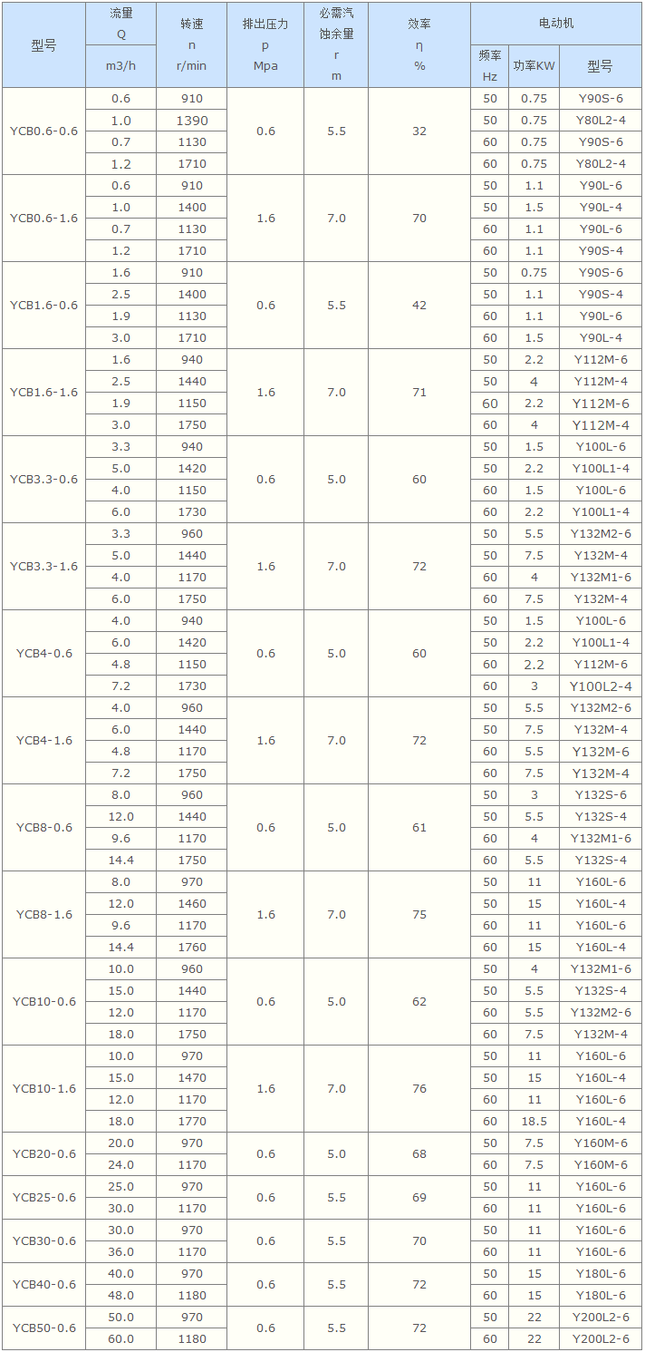 齒輪泵,圓弧(hú)齒輪泵,船用圓弧(hú)齒輪泵(bèng),YCB船用圓弧齒輪泵