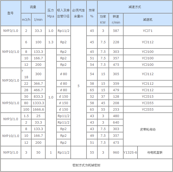 保溫泵,瀝青保溫泵,高粘度轉子式瀝青保溫泵,NYP高粘度(dù)轉子式瀝青保溫泵