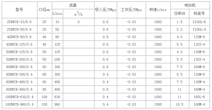 保溫泵,夾套保溫泵(bèng),YCB夾套保溫(wēn)泵
